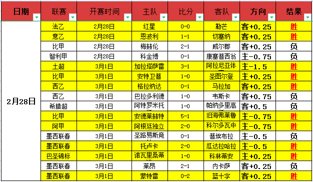 大乐透期号,专家质合分,析推荐印尼,PG国际官网,PG电子国际,PG电子娱乐平台,PG老虎机,在线博彩平台,PG国际注册,PG游戏优惠,在线娱乐,真人赌场