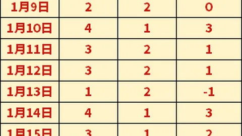 天津女排六连冠之路受阻，能否再次登顶？