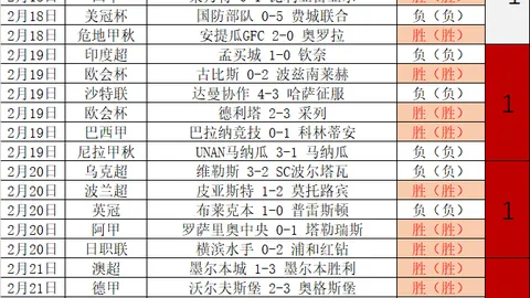 冰城翘首盼雪，全民共期相会！