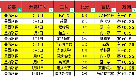 赛事前瞻：洛里昂vs巴黎圣日耳曼，巅峰对决一触即发，谁将勇闯晋级之门？