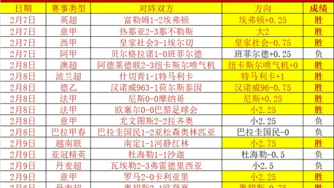 阿森纳技术总监埃利斯离职，2021年加入俱乐部至今
